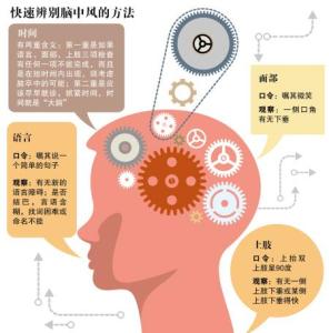 导致脑中风的常见因素