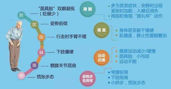 家用经颅磁刺激仪品牌_帕金森病日常预防的关键