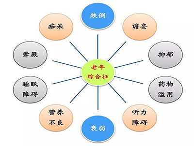 择思达斯经颅超声电疗仪_老人发生痴呆前有什么预兆